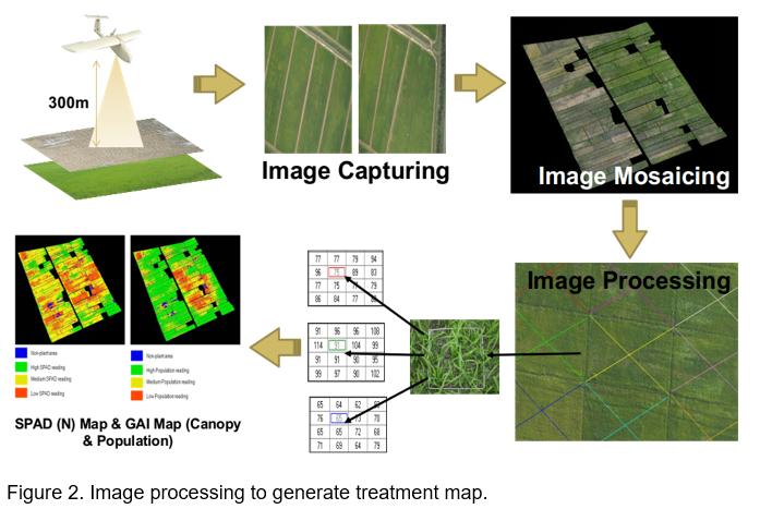 Precision Agriculture