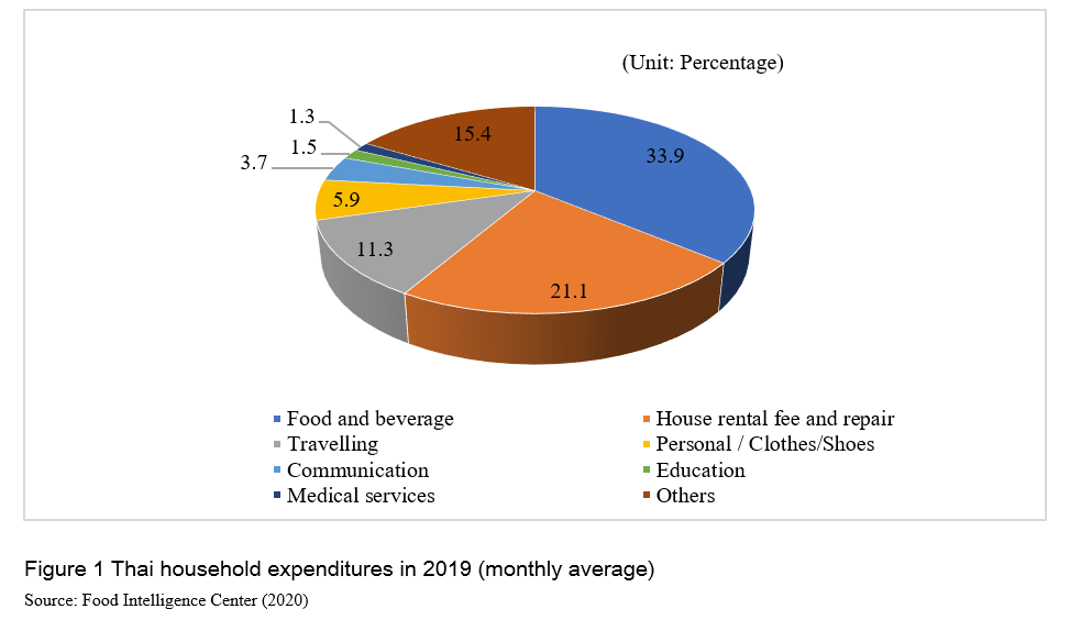 Australian Food Service Industry Statistics At Ruby Jesse Blog