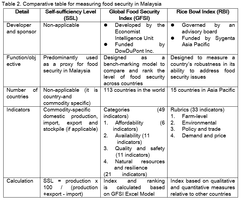 Addressing Food Security In Challenging Times Fftc Agricultural Policy Platform Fftc Ap