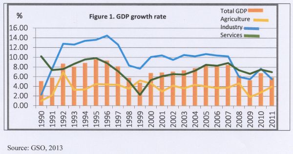 Vietnam Agricultural Value Chain in the FTA of Asian Region | FFTC ...