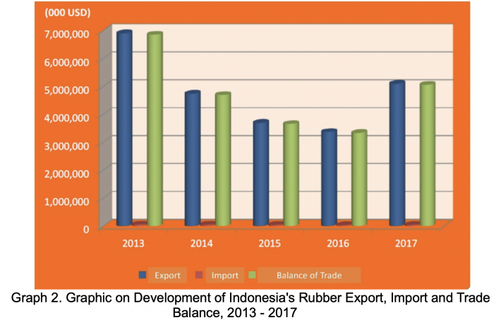 natural rubber importers