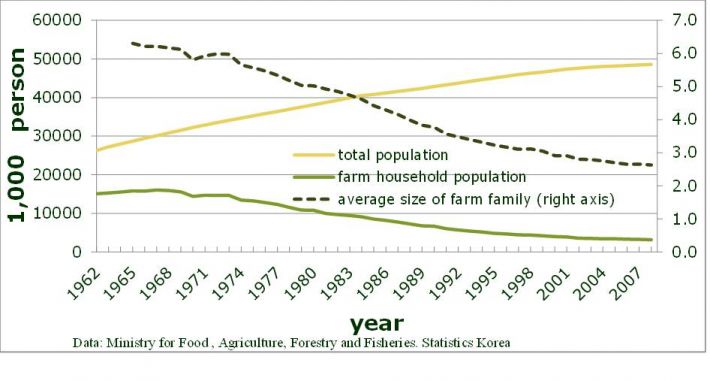 The Aging of Agriculture and the Income Instability of Young Farmers in ...