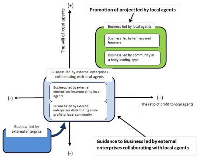 A Report for Introduction of Renewable Energy in Rural Areas | FFTC ...
