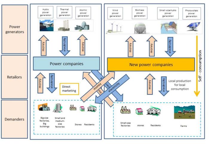 A Report for Introduction of Renewable Energy in Rural Areas | FFTC ...