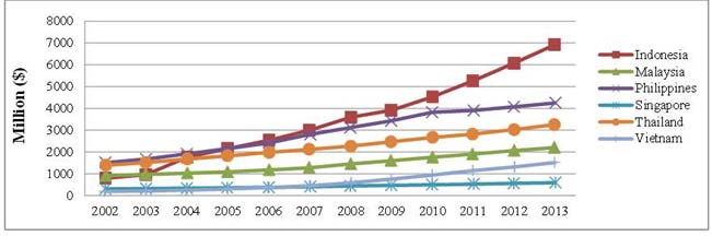 The Functional Food Industry In Malaysia Fftc Agricultural Policy Platform Fftc Ap